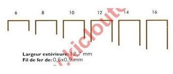 Agrafes 80 - 14mm Inox - Boite de 10000 Agrafes 80 - 14mm Inox - Boite