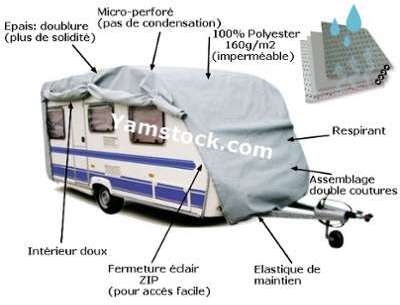 Housse de protection Caravane PVC 525x225x220cm