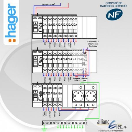 Tableau electrique Pré Cablé Hager surface entre 3