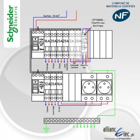 Tableau electrique Pré Cablé Schneider jusqua 35
