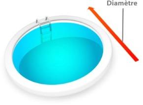 Filet Hiver piscine hors sol Ronde (sur mesure)