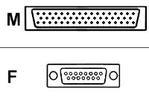 Cisco câble X.21 - 3 m