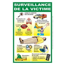 Affiche Surveillance de la victime