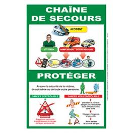 Affiche Chaine de secours