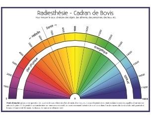 Planche plastifiée Radiesthésie - Cadran et règle de Planche plastifiée Radiesthésie
