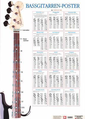 Poster Bass Guitars