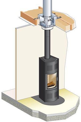 Fumisterie émaillée pour poêle à bois - Raccord haut Fumisterie émaillée pour poêle