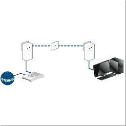DEVOLO dLAN 1200+ Starter kit