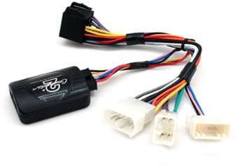 Interface Connects 2 CTSTY001.2