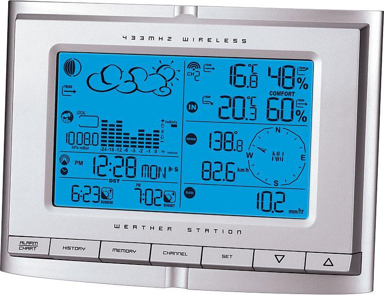 Station Météo Pro Connexion USB et anemo Solaire V